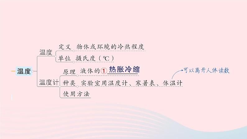 2023八年级物理上册第一章物态及其变化章末复习提升作业课件新版北师大版02