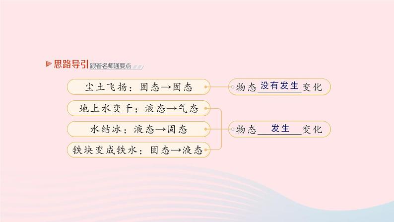 2023八年级物理上册第一章物态及其变化第一节物态变化温度作业课件新版北师大版03