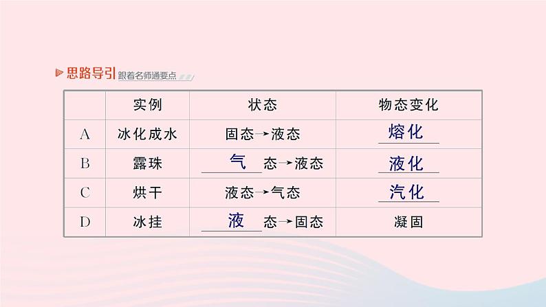 2023八年级物理上册第一章物态及其变化第三节汽化和液化作业课件新版北师大版03