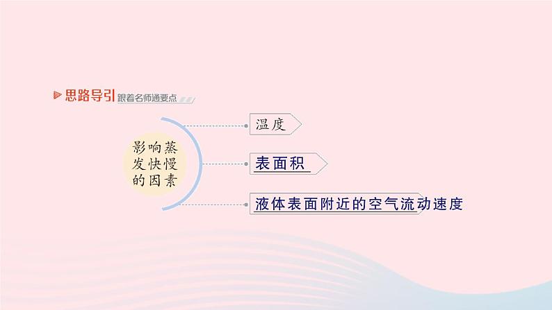 2023八年级物理上册第一章物态及其变化第三节汽化和液化作业课件新版北师大版06