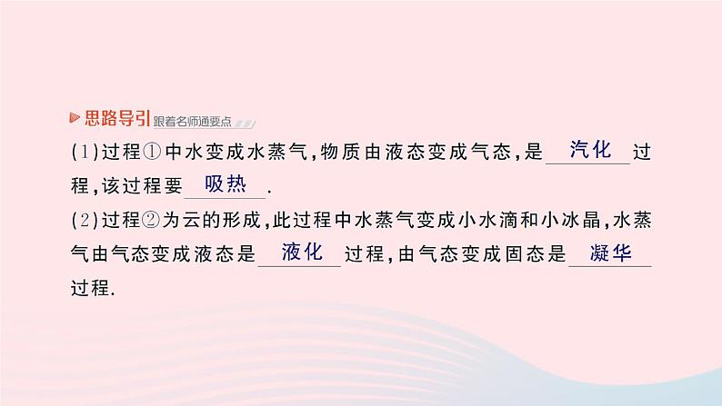 2023八年级物理上册第一章物态及其变化第五节生活和技术中的物态变化作业课件新版北师大版03