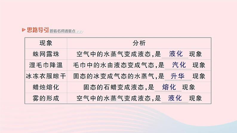 2023八年级物理上册第一章物态及其变化第四节升华和凝华作业课件新版北师大版07