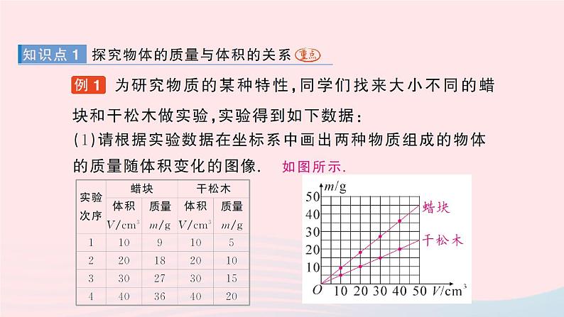 2023八年级物理上册第二章物质世界的尺度质量和密度第三节学生实验探究__物质的密度作业课件新版北师大版第2页