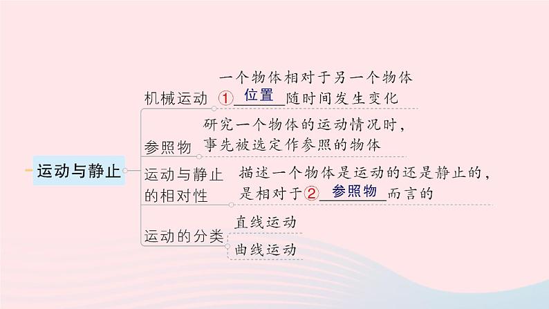 2023八年级物理上册第三章物质的简单运动章末复习提升作业课件新版北师大版02