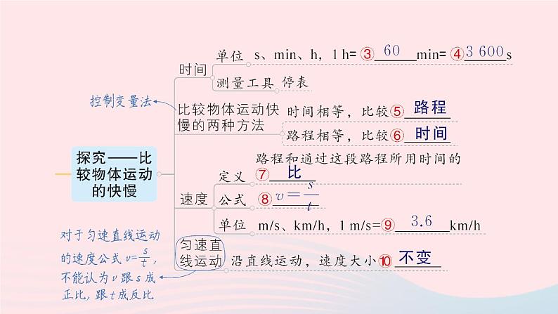 2023八年级物理上册第三章物质的简单运动章末复习提升作业课件新版北师大版03