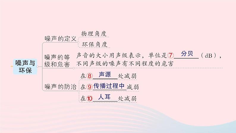 2023八年级物理上册第四章声现象章末复习提升作业课件新版北师大版第4页