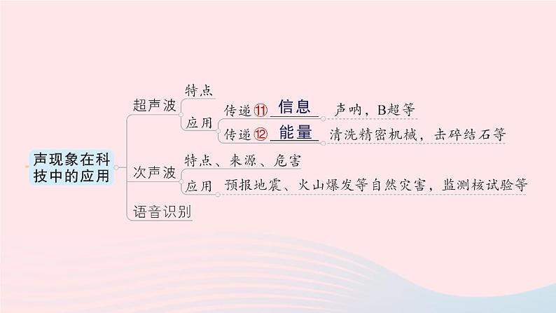 2023八年级物理上册第四章声现象章末复习提升作业课件新版北师大版第5页