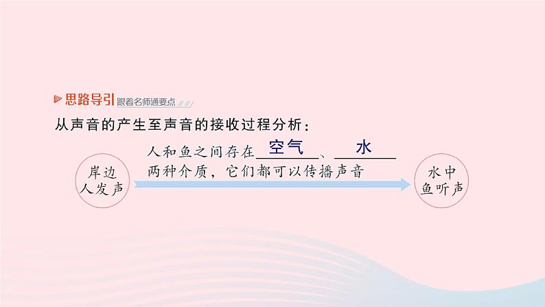 2023八年级物理上册第四章声现象第一节声音的产生与传播作业课件新版北师大版05