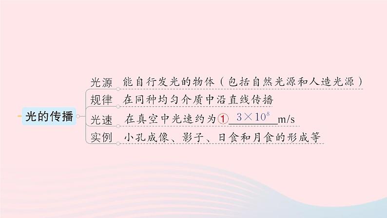 2023八年级物理上册第五章光现象章末复习提升作业课件新版北师大版02