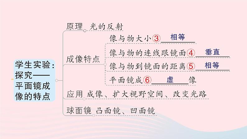 2023八年级物理上册第五章光现象章末复习提升作业课件新版北师大版第4页