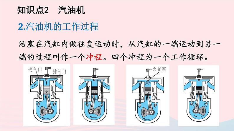 2023九年级物理全册第十章机械能内能及其转化第四节热机第五节火箭上课课件新版北师大版08