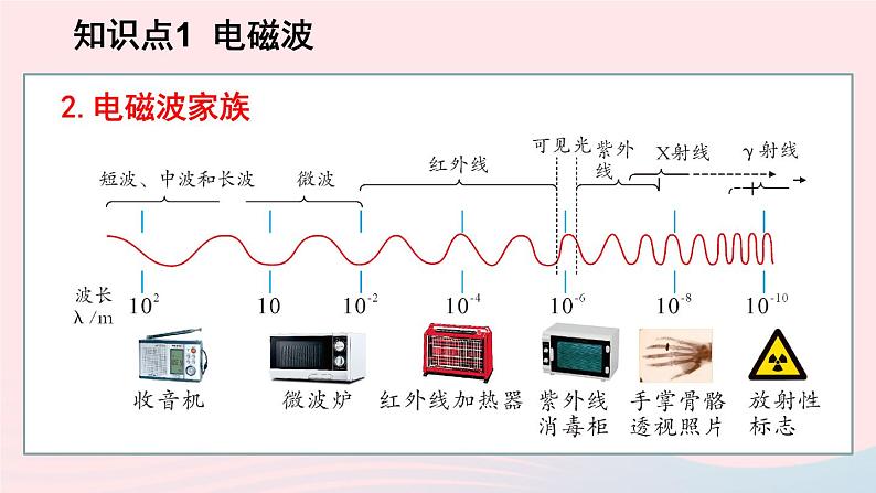 2023九年级物理全册第十五章怎样传递信息__通信技术简介上课课件新版北师大版05