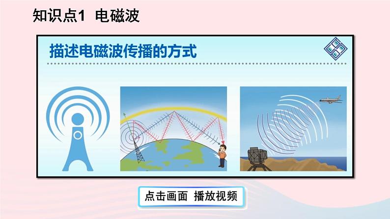 2023九年级物理全册第十五章怎样传递信息__通信技术简介上课课件新版北师大版07