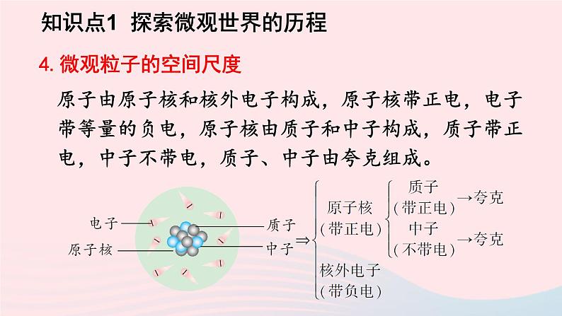 2023九年级物理全册第十六章粒子和宇宙上课课件新版北师大版07