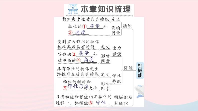 2023九年级物理全册第十章机械能内能及其转化章末复习提升作业课件新版北师大版02