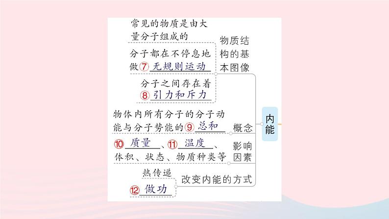 2023九年级物理全册第十章机械能内能及其转化章末复习提升作业课件新版北师大版03