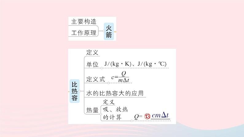 2023九年级物理全册第十章机械能内能及其转化章末复习提升作业课件新版北师大版04