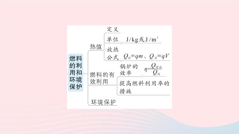 2023九年级物理全册第十章机械能内能及其转化章末复习提升作业课件新版北师大版06