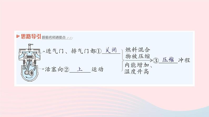 2023九年级物理全册第十章机械能内能及其转化第四节热机第五节火箭作业课件新版北师大版05