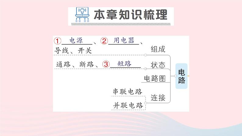 2023九年级物理全册第十一章简单电路章末复习提升作业课件新版北师大版02