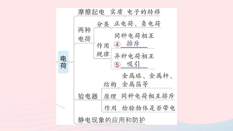 2023九年级物理全册第十一章简单电路章末复习提升作业课件新版北师大版03