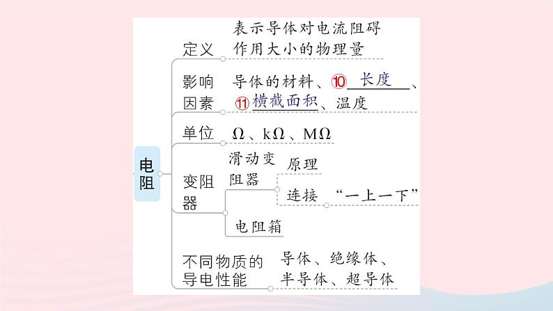 2023九年级物理全册第十一章简单电路章末复习提升作业课件新版北师大版06