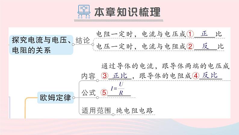 2023九年级物理全册第十二章欧姆定律章末复习提升作业课件新版北师大版02