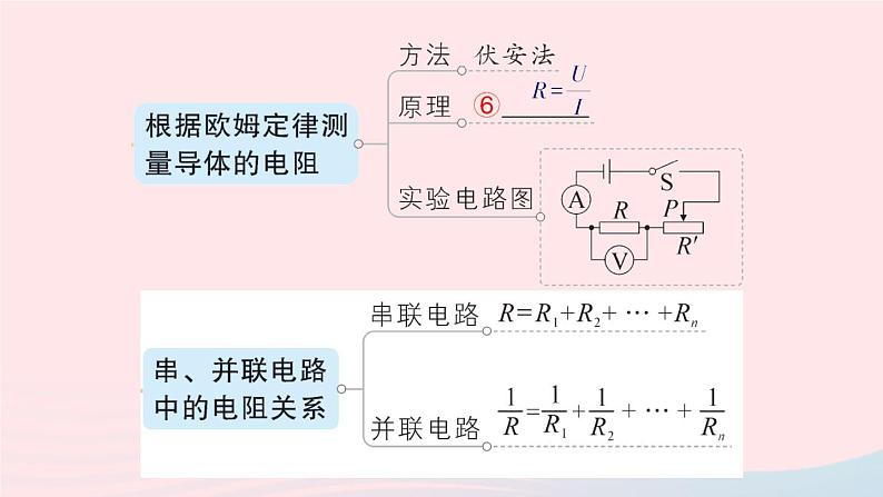 2023九年级物理全册第十二章欧姆定律章末复习提升作业课件新版北师大版03