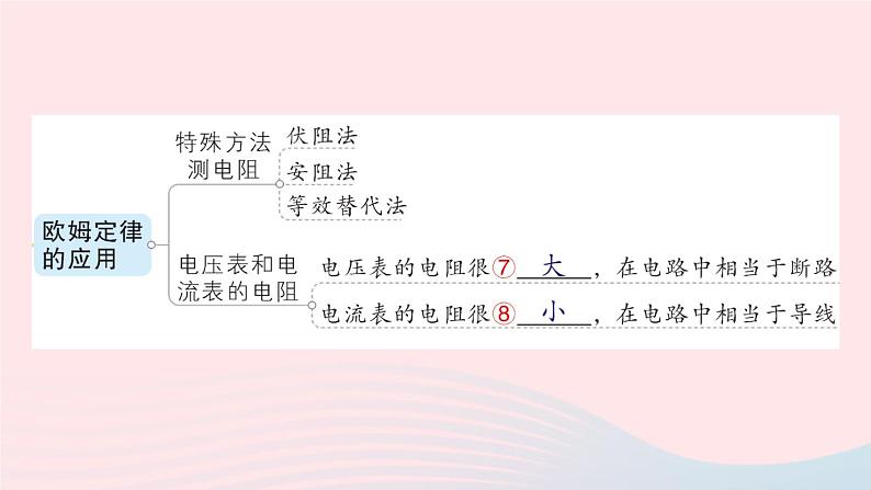 2023九年级物理全册第十二章欧姆定律章末复习提升作业课件新版北师大版04