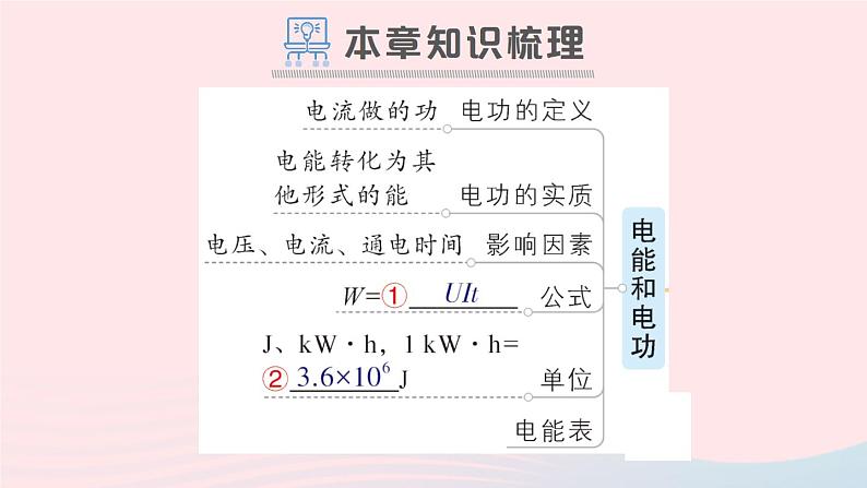 2023九年级物理全册第十三章电功和电功率章末复习提升作业课件新版北师大版02