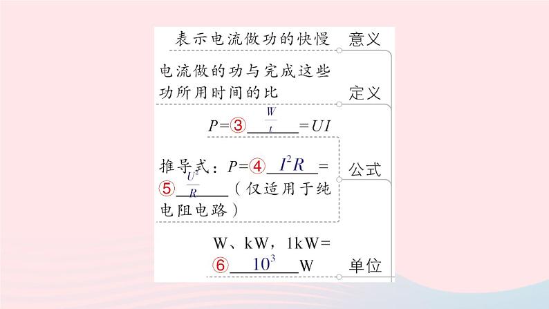 2023九年级物理全册第十三章电功和电功率章末复习提升作业课件新版北师大版03