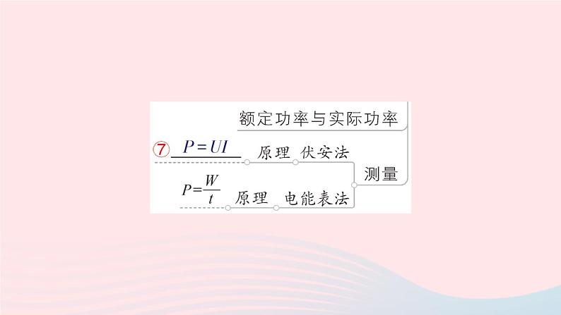 2023九年级物理全册第十三章电功和电功率章末复习提升作业课件新版北师大版04