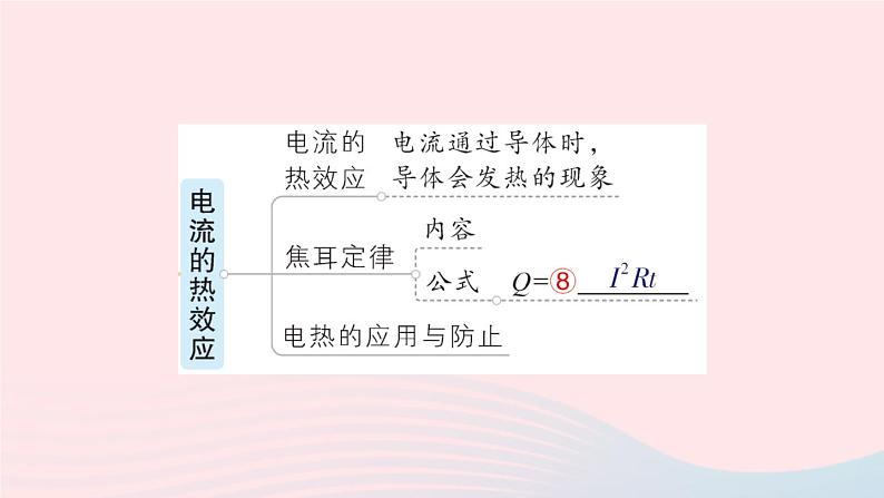 2023九年级物理全册第十三章电功和电功率章末复习提升作业课件新版北师大版05