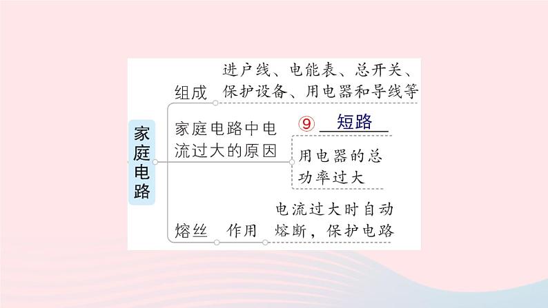 2023九年级物理全册第十三章电功和电功率章末复习提升作业课件新版北师大版06