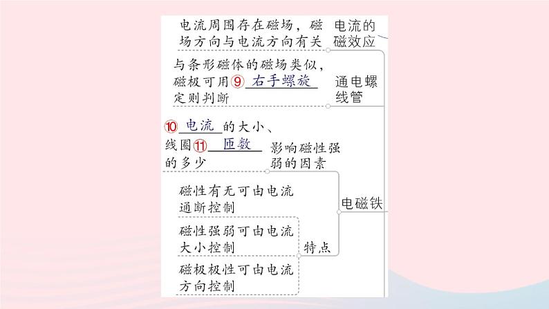 2023九年级物理全册第十四章磁现象章末复习提升作业课件新版北师大版04