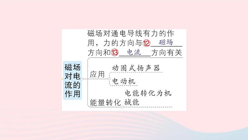 2023九年级物理全册第十四章磁现象章末复习提升作业课件新版北师大版06