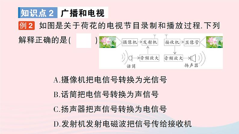 2023九年级物理全册第十五章怎样传递信息__通信技术简介第一节电磁波第二节广播和电视第三节现代通信技术及发展前景作业课件新版北师大版05