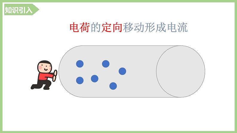 16.1电压-最新课件PPT第3页