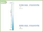 16.3电阻-最新课件PPT