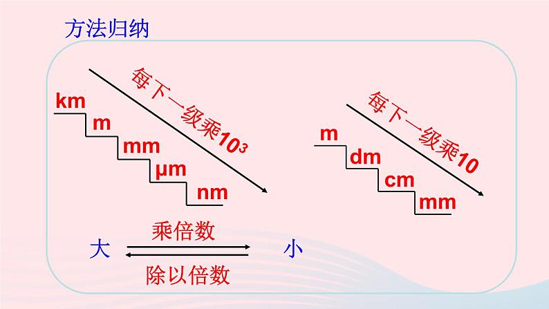 第二节 长度与时间的测量第7页