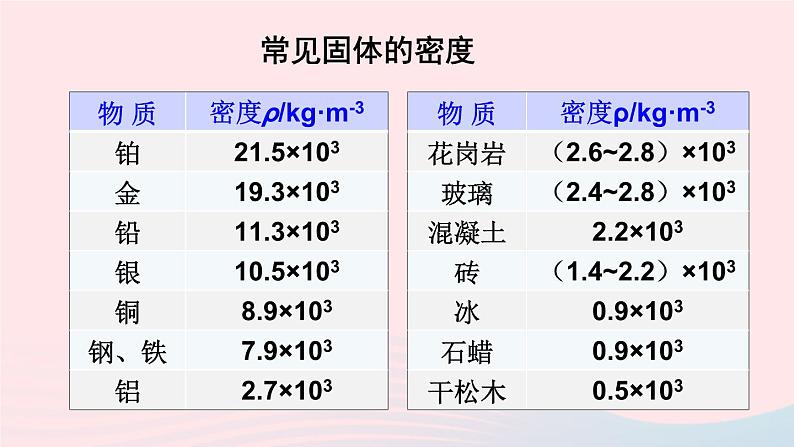 2023八年级物理上册第五章质量与密度第四节密度知识的应用上课课件新版沪科版第3页