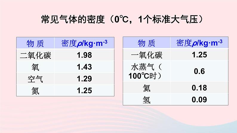 2023八年级物理上册第五章质量与密度第四节密度知识的应用上课课件新版沪科版第5页