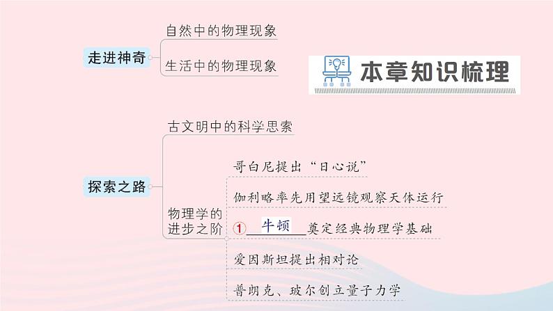 2023八年级物理上册第一章打开物理世界的大门章末复习提升作业课件新版沪科版第2页