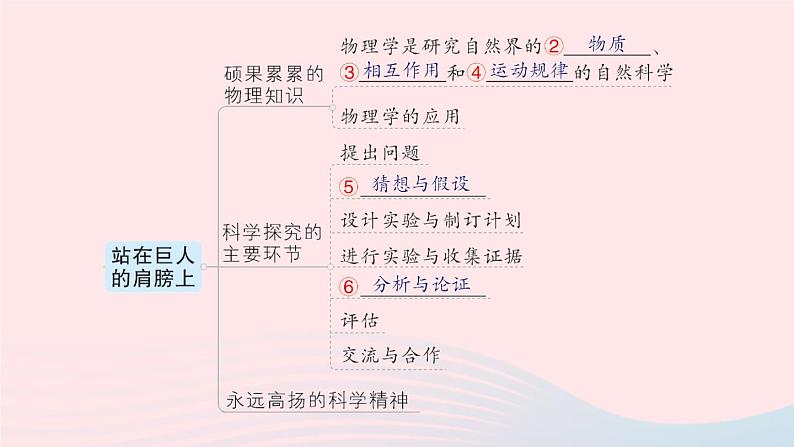 2023八年级物理上册第一章打开物理世界的大门章末复习提升作业课件新版沪科版第3页