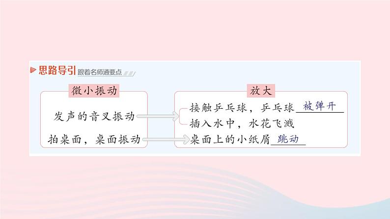 2023八年级物理上册第三章声的世界第一节科学探究：声音的产生与传播作业课件新版沪科版04