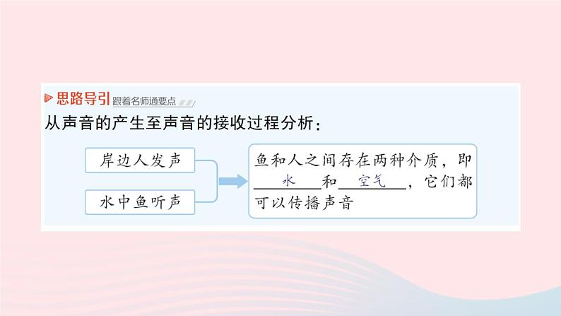 2023八年级物理上册第三章声的世界第一节科学探究：声音的产生与传播作业课件新版沪科版07