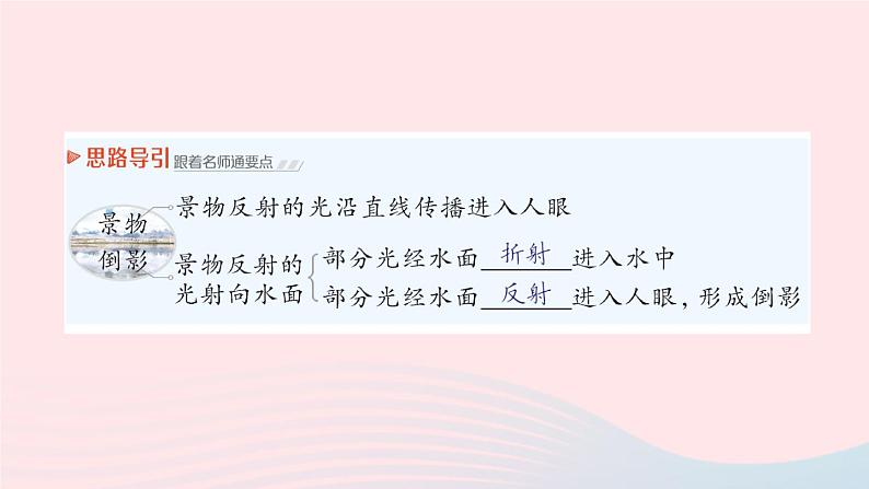 2023八年级物理上册第四章多彩的光第三节光的折射作业课件新版沪科版04