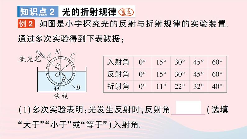 2023八年级物理上册第四章多彩的光第三节光的折射作业课件新版沪科版06