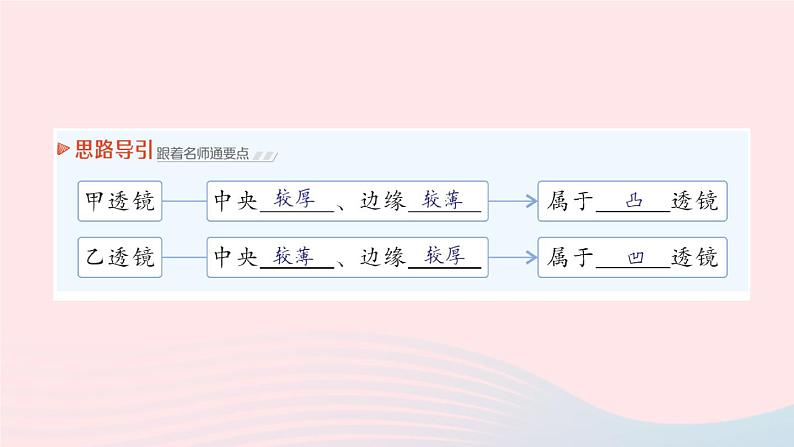 2023八年级物理上册第四章多彩的光第五节科学探究：凸透镜成像作业课件新版沪科版第3页