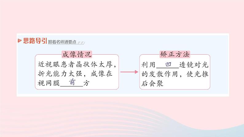 2023八年级物理上册第四章多彩的光第六节神奇的眼睛作业课件新版沪科版第5页